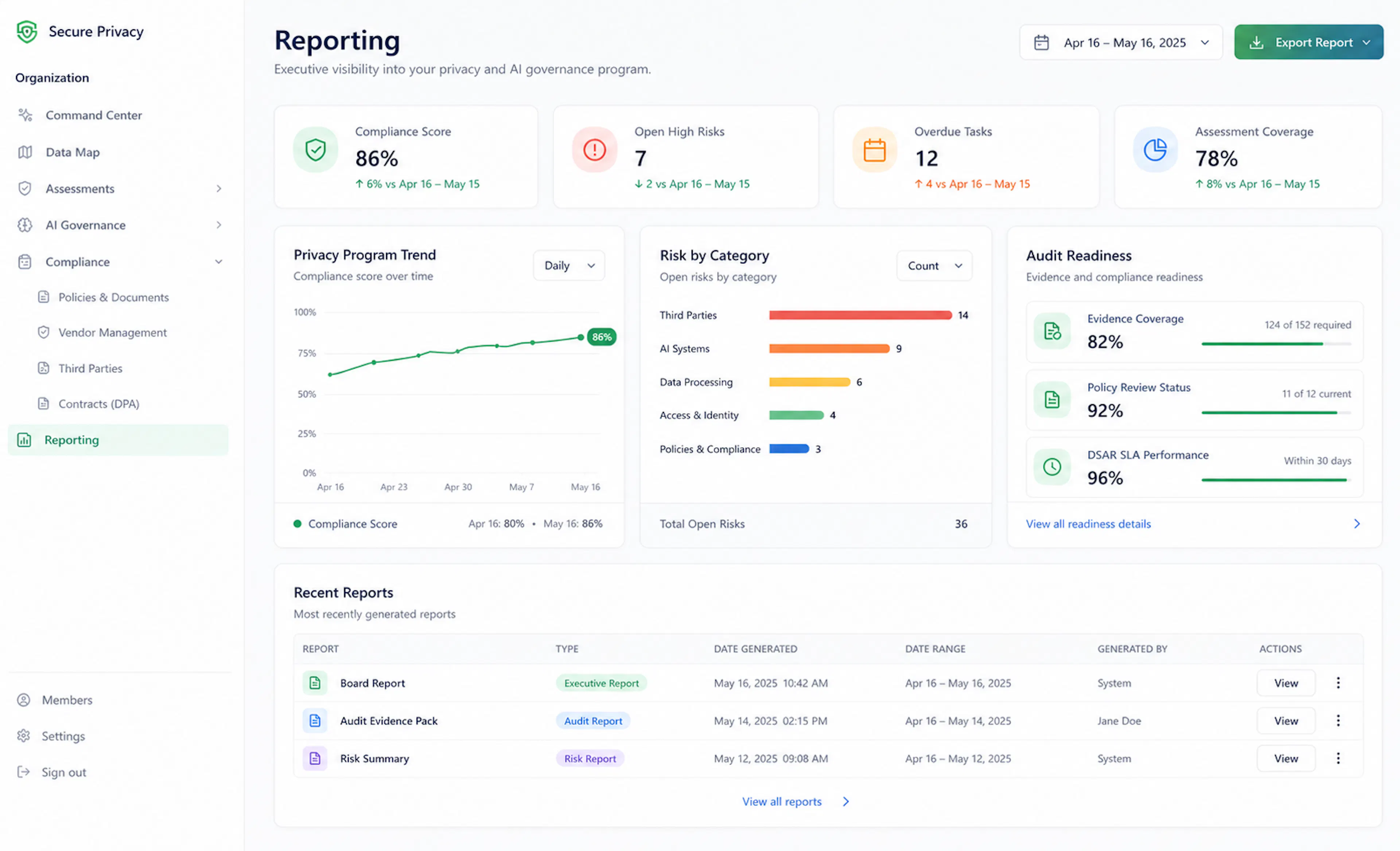 Privacy compliance dashboard showing KRIs, risk heat map, and board-ready reports