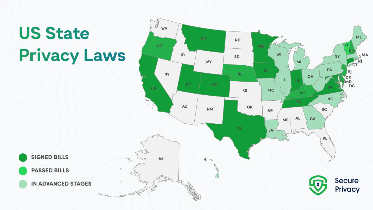 Data Privacy Laws in the US