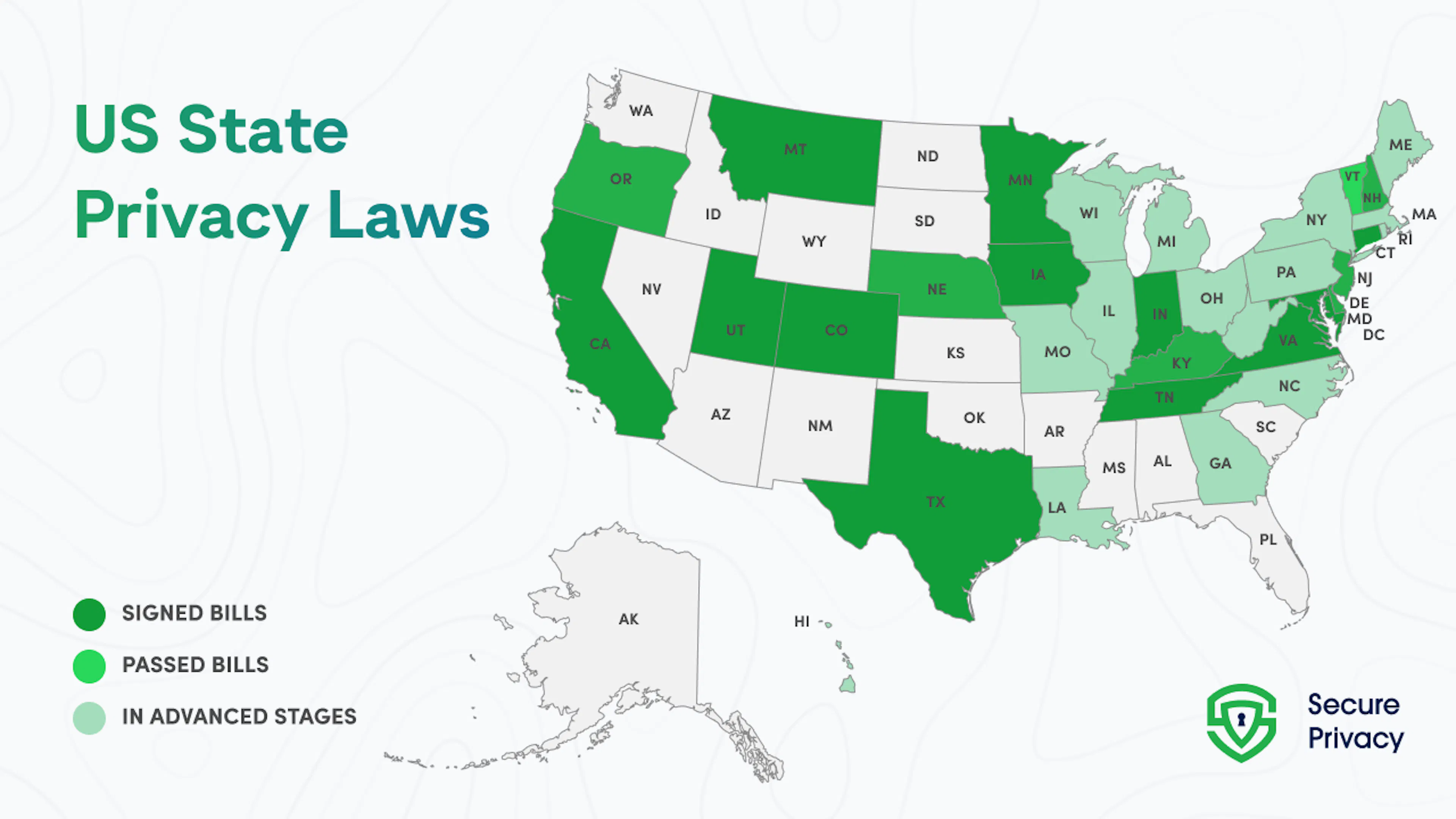 Data Privacy Laws in the US