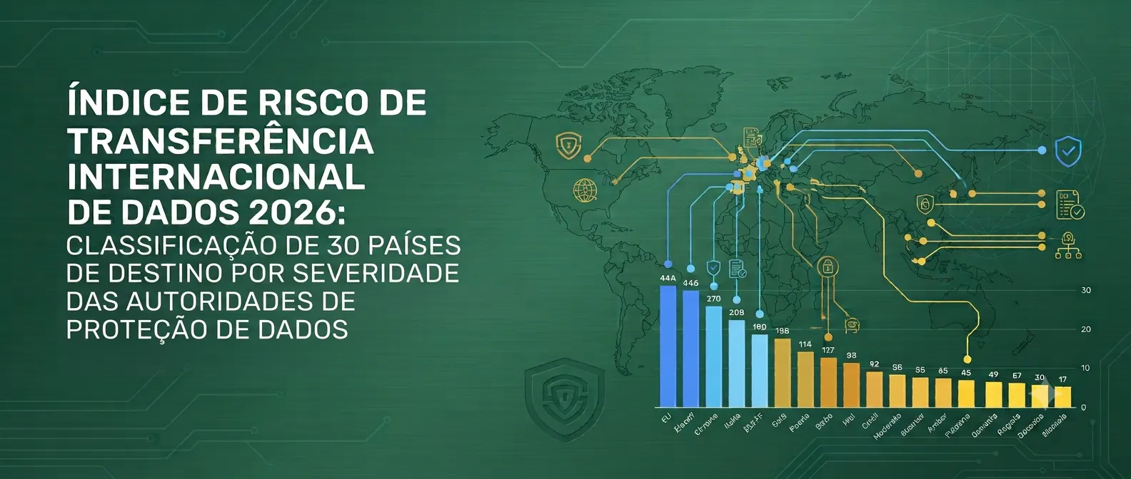 Índice de Risco de Transferência Internacional de Dados 2026: Classificação de 30 Países de Destino por Severidade de Fiscalização das Autoridades de Proteção de Dados