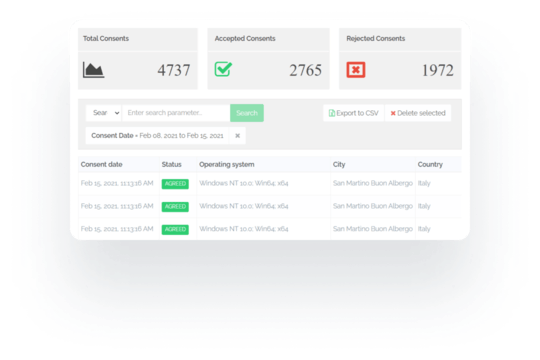 Consent Documentation dashboard