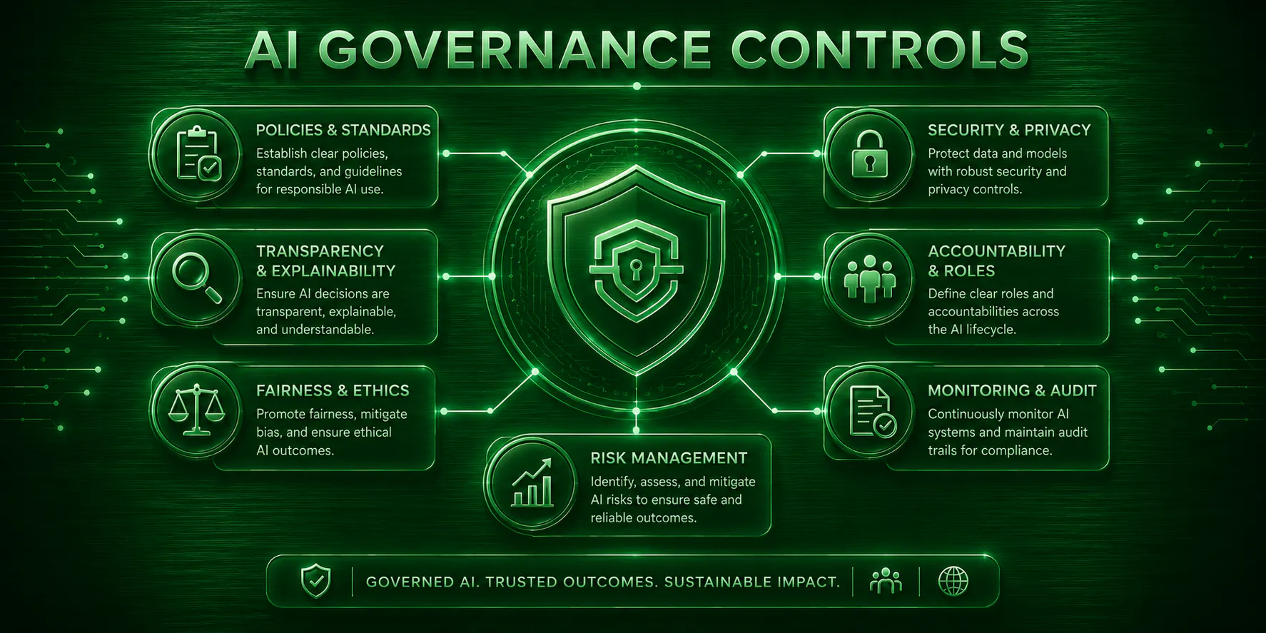 What Are AI Governance Controls? Definition, Examples, and How to Implement Them