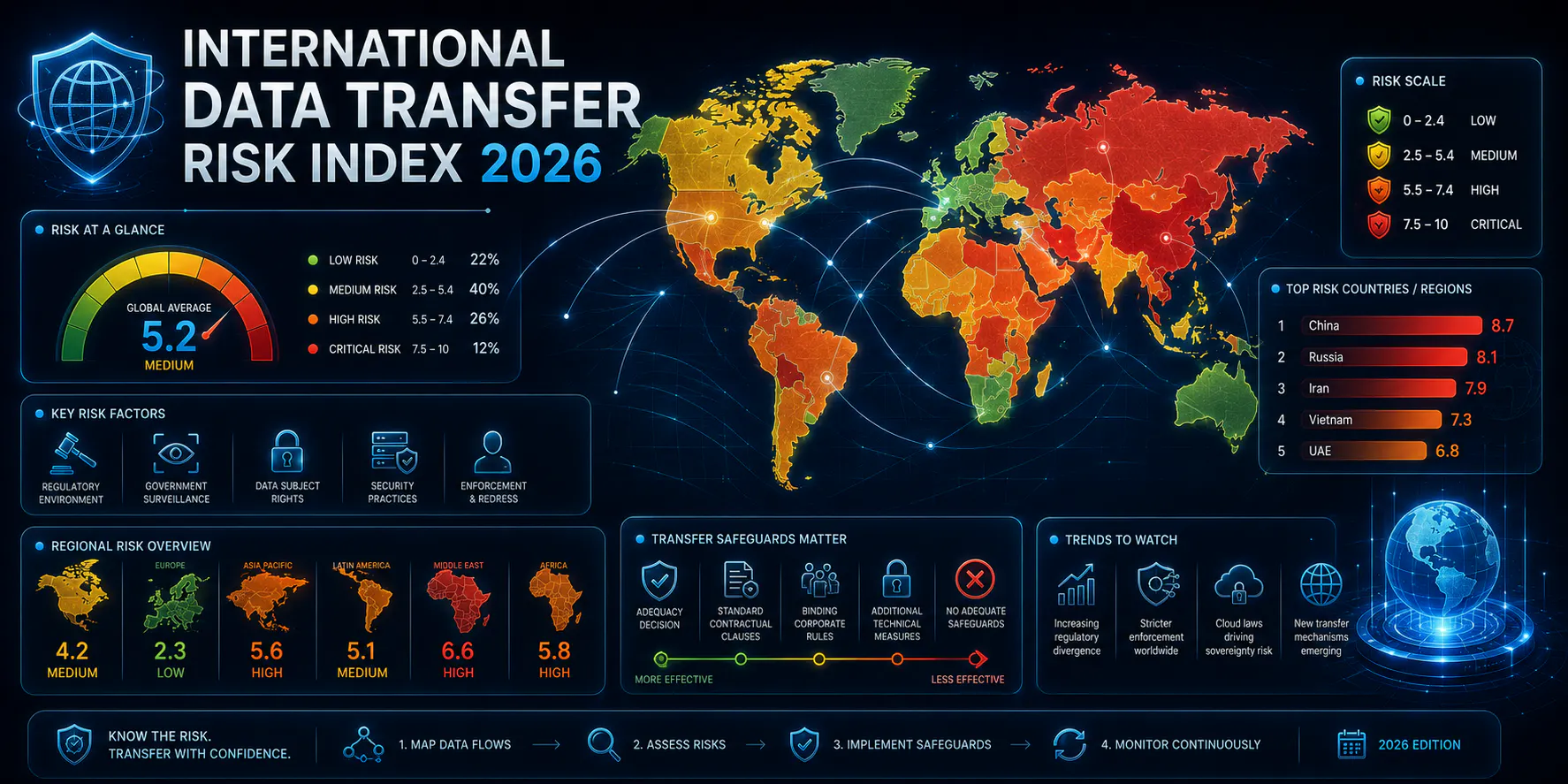 International Data Transfer Risk Index 2026: Ranking 30 Destination Countries by DPA Enforcement Severity