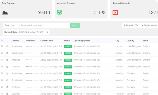 Consent Documentation dashboard