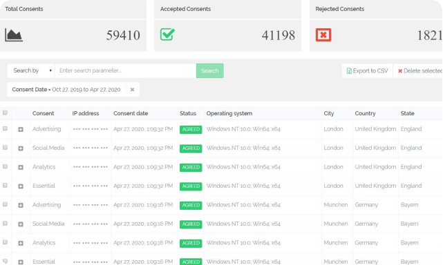 Consent Documentation dashboard