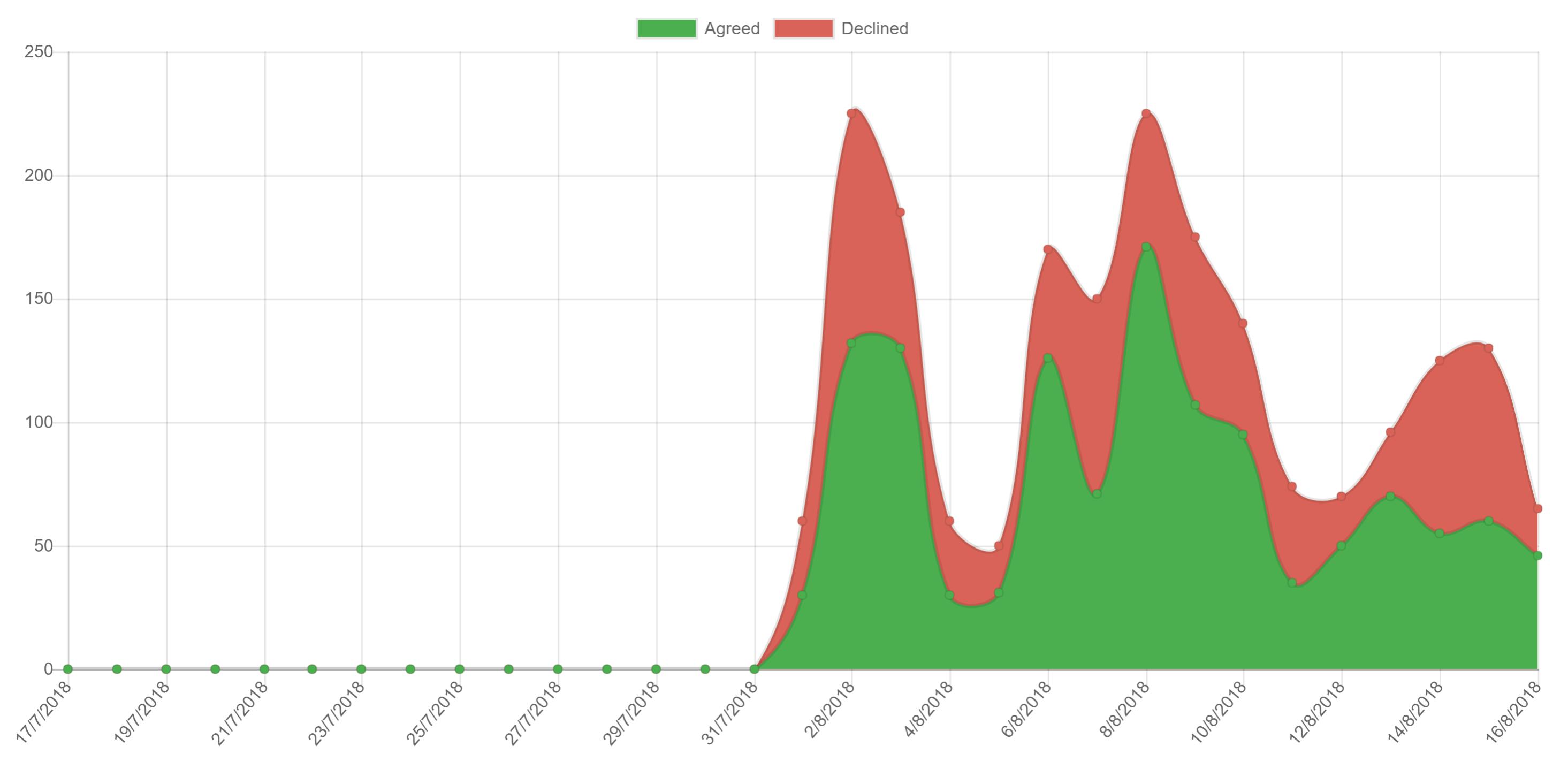 cookie consent management graphic