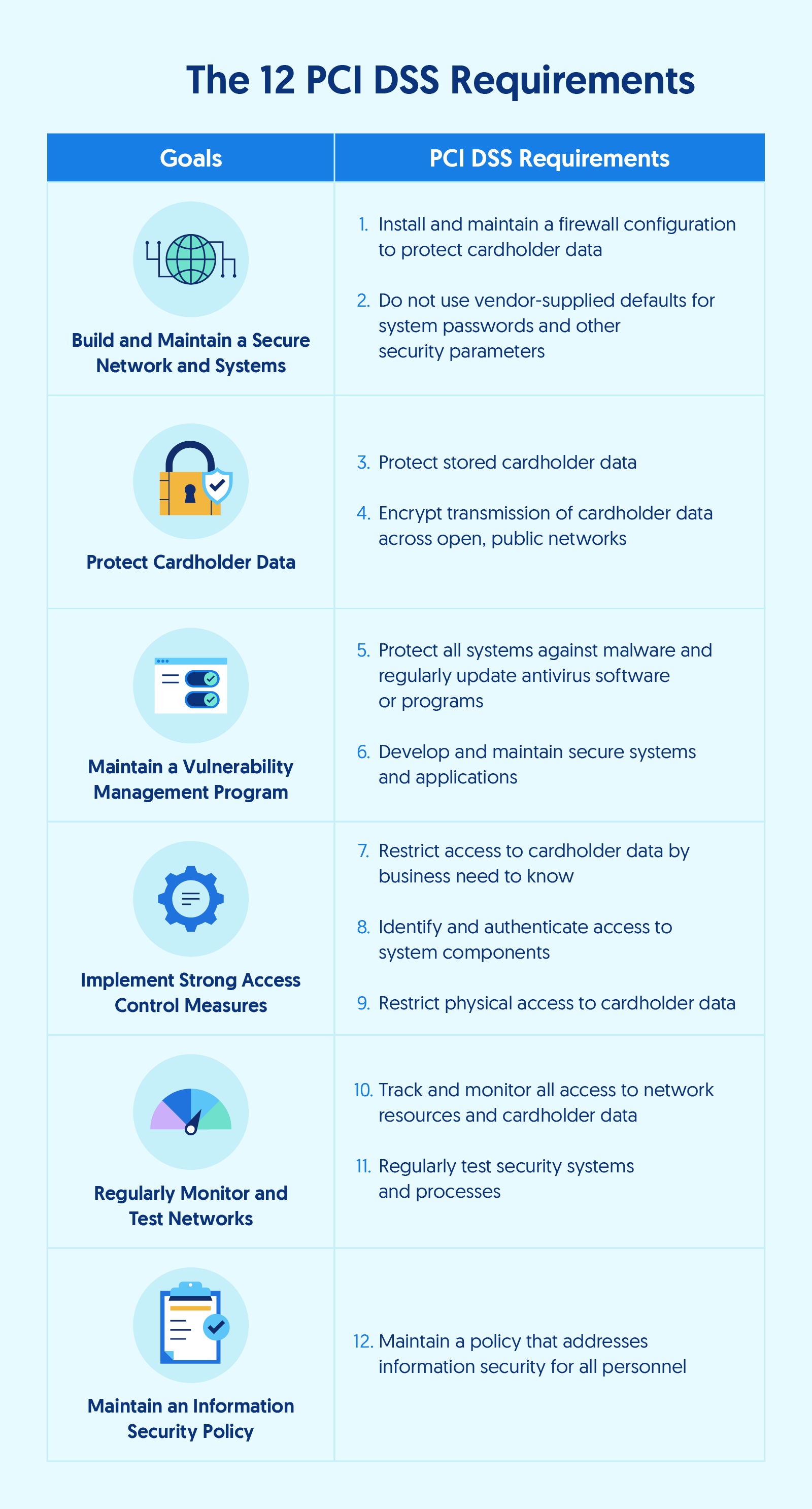 PCI Compliance Checklist: How To Achieve Compliance In 2023