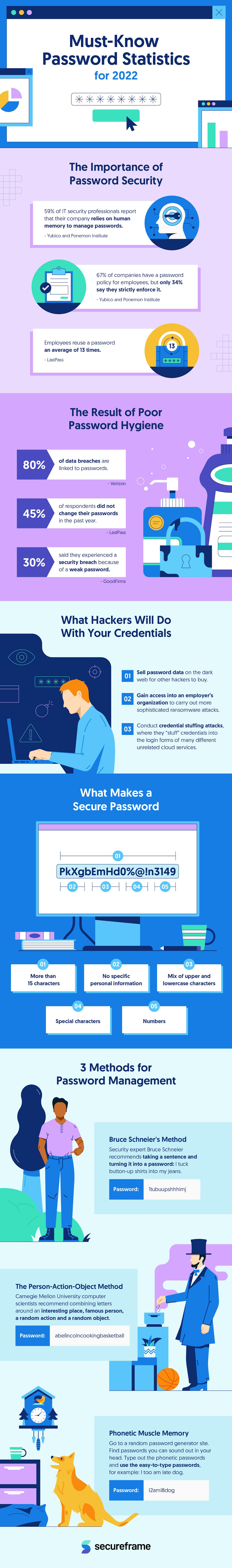 Password Statistics