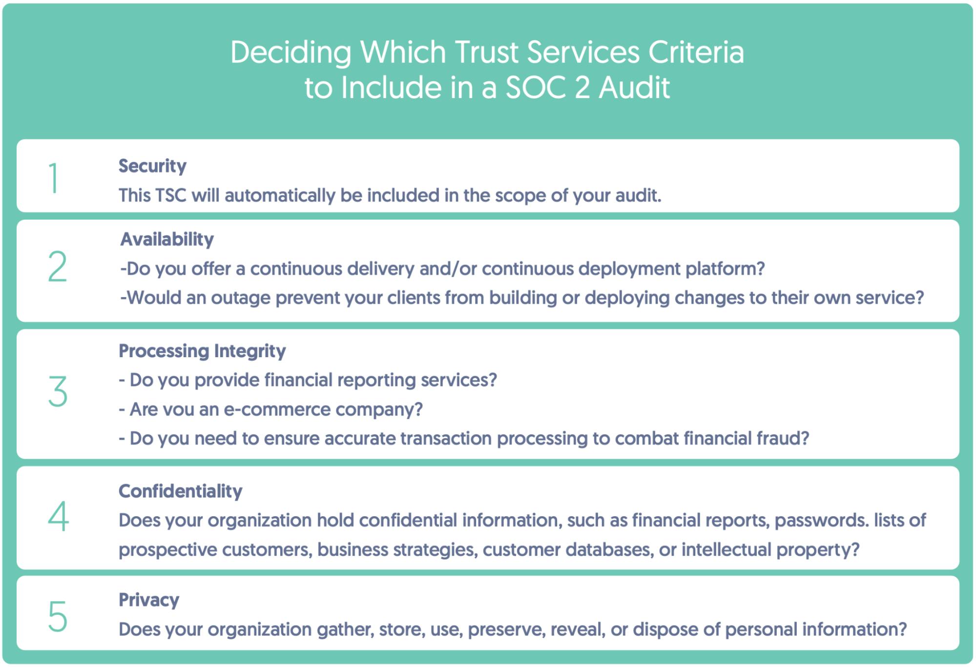Questions to determine which Trust Services Criteria to include in a SOC 2 audit