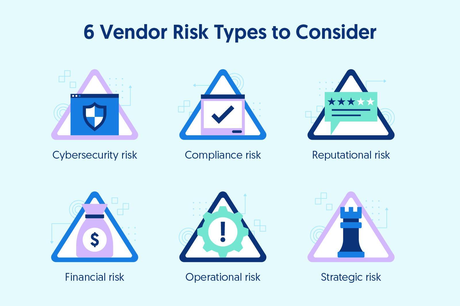 6 types of vendor risks including cybersecurity and operational risk