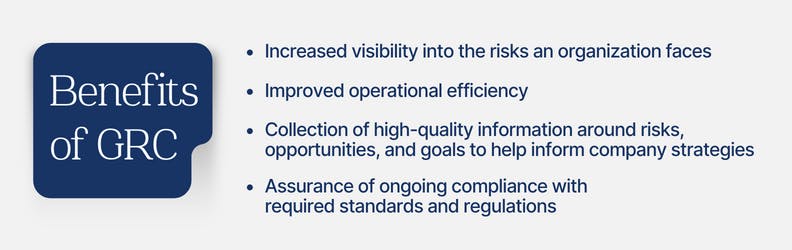 What Is Grc And Why Is It Important Secureframe Secureframe