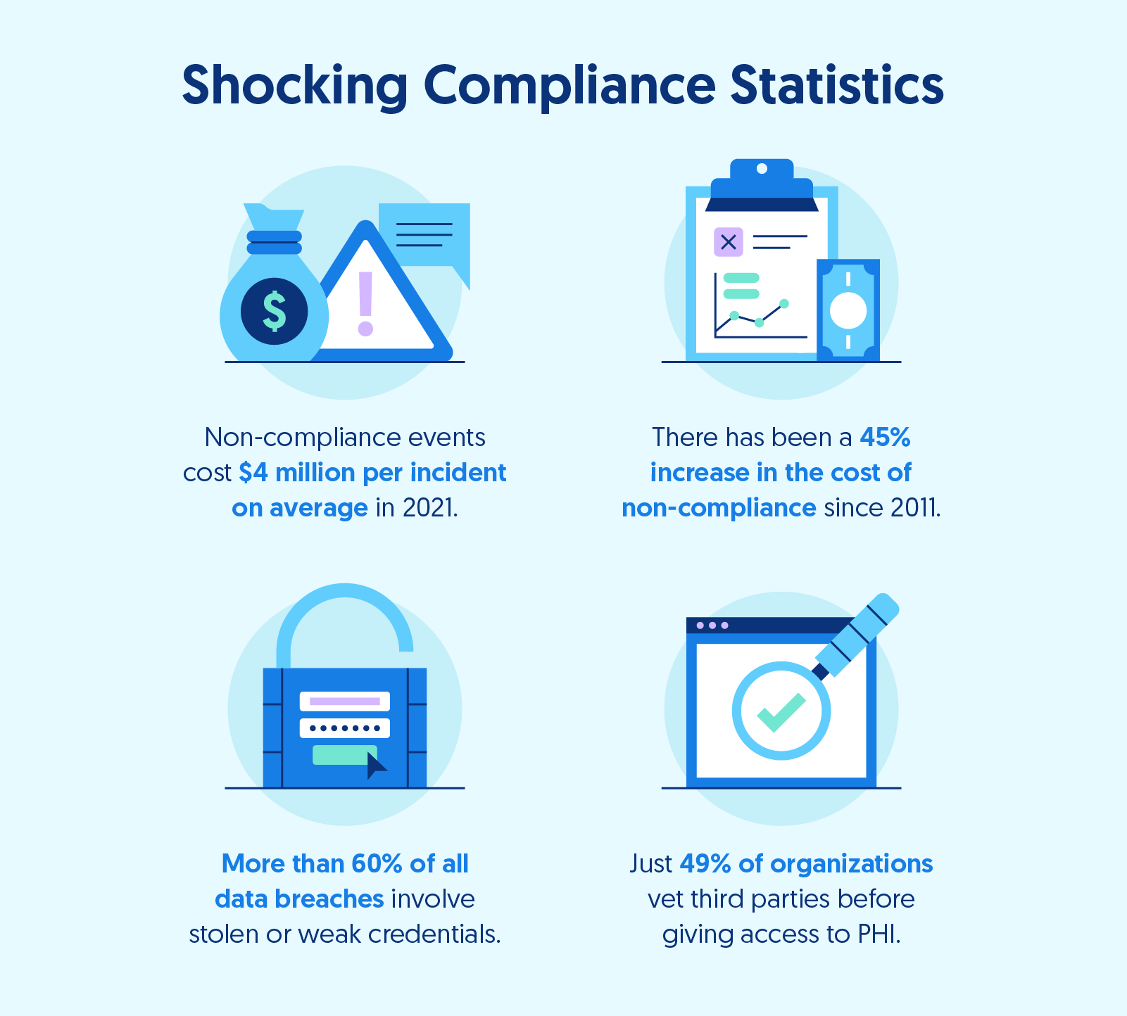 HIPAA Violations: 5 Cases To Learn From | Secureframe | Secureframe