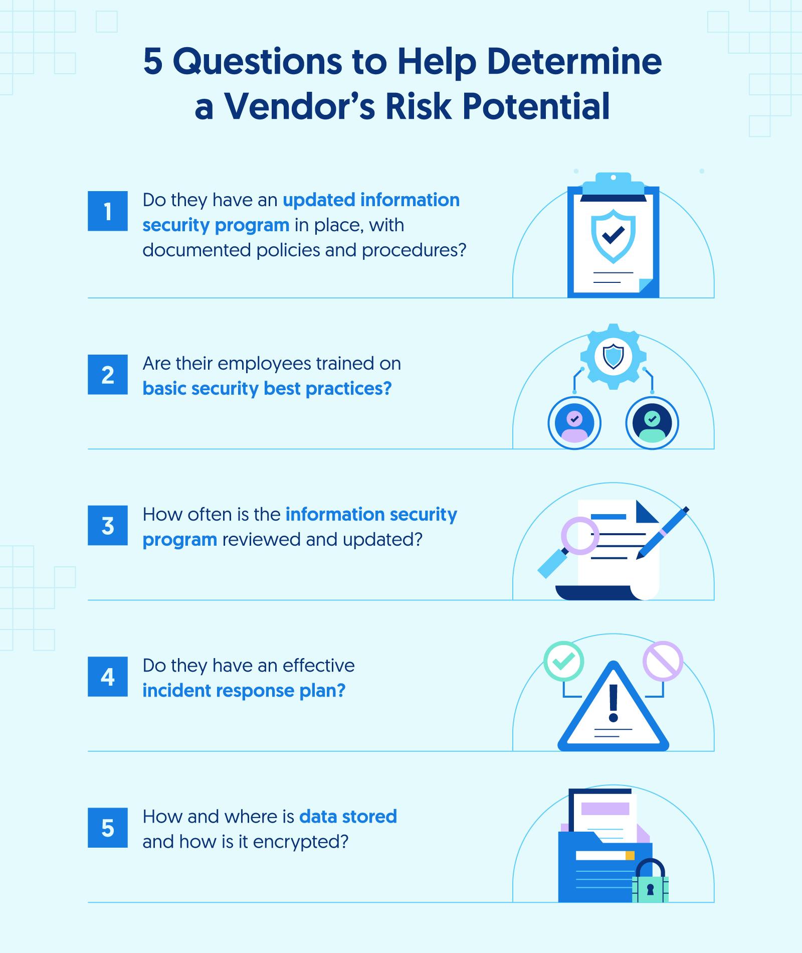 illustration of five questions to help you determine a vendor's risk potential 