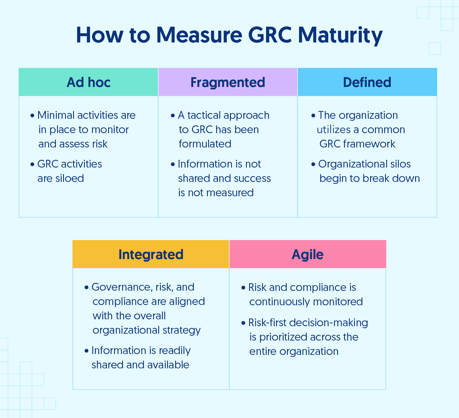 What Is Governance, Risk, And Compliance (GRC)?