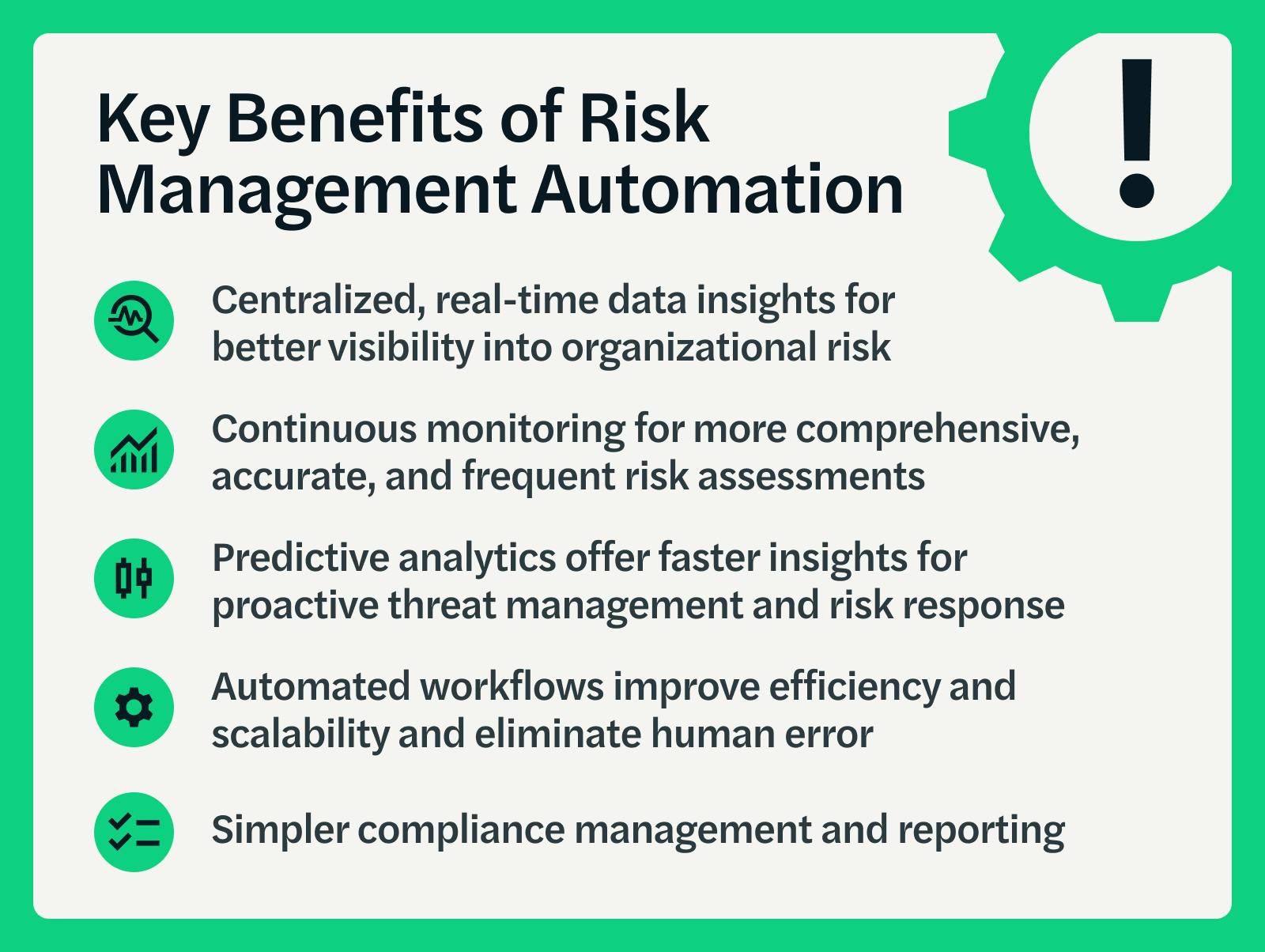 The Future Of Risk Management Embracing Automation For Better Decision The Future Of Risk Management Embracing Automation For Better Decision