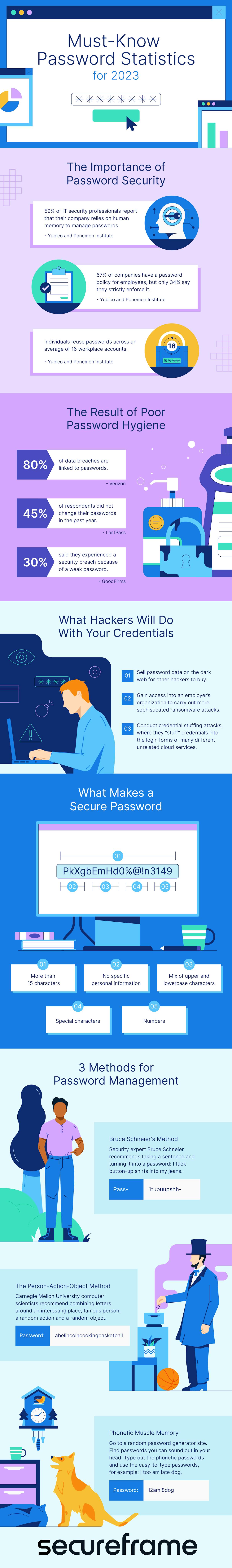 Importance of Password Protection