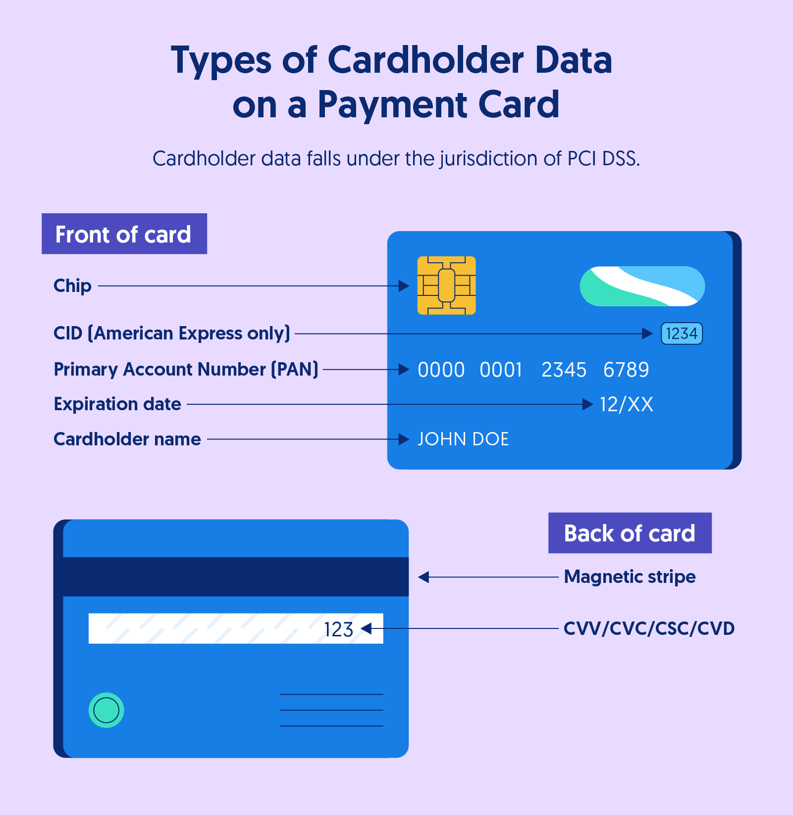 Why Is PCI Compliance Important?