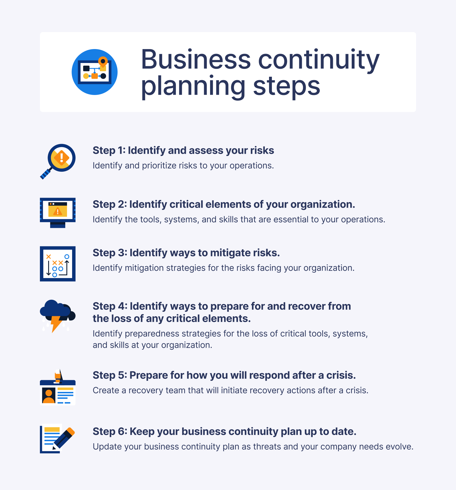 How To Write A Business Continuity Plan + Template | Secureframe ...