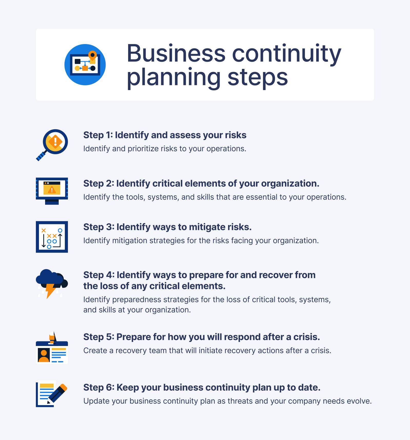 How To Write A Business Continuity Plan Why It s Important For A SOC 