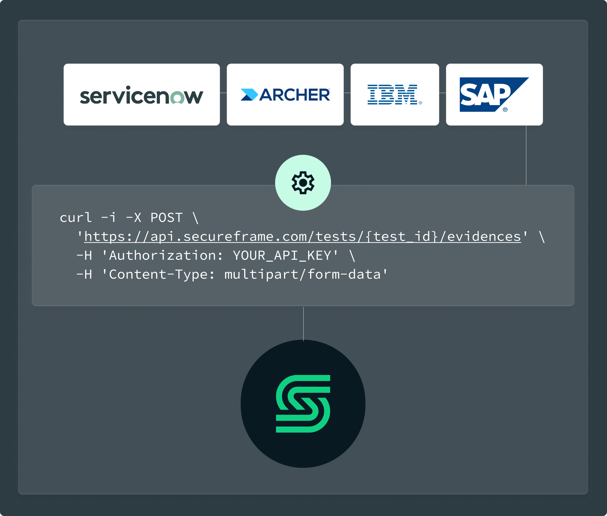 Secureframe API Secureframe API