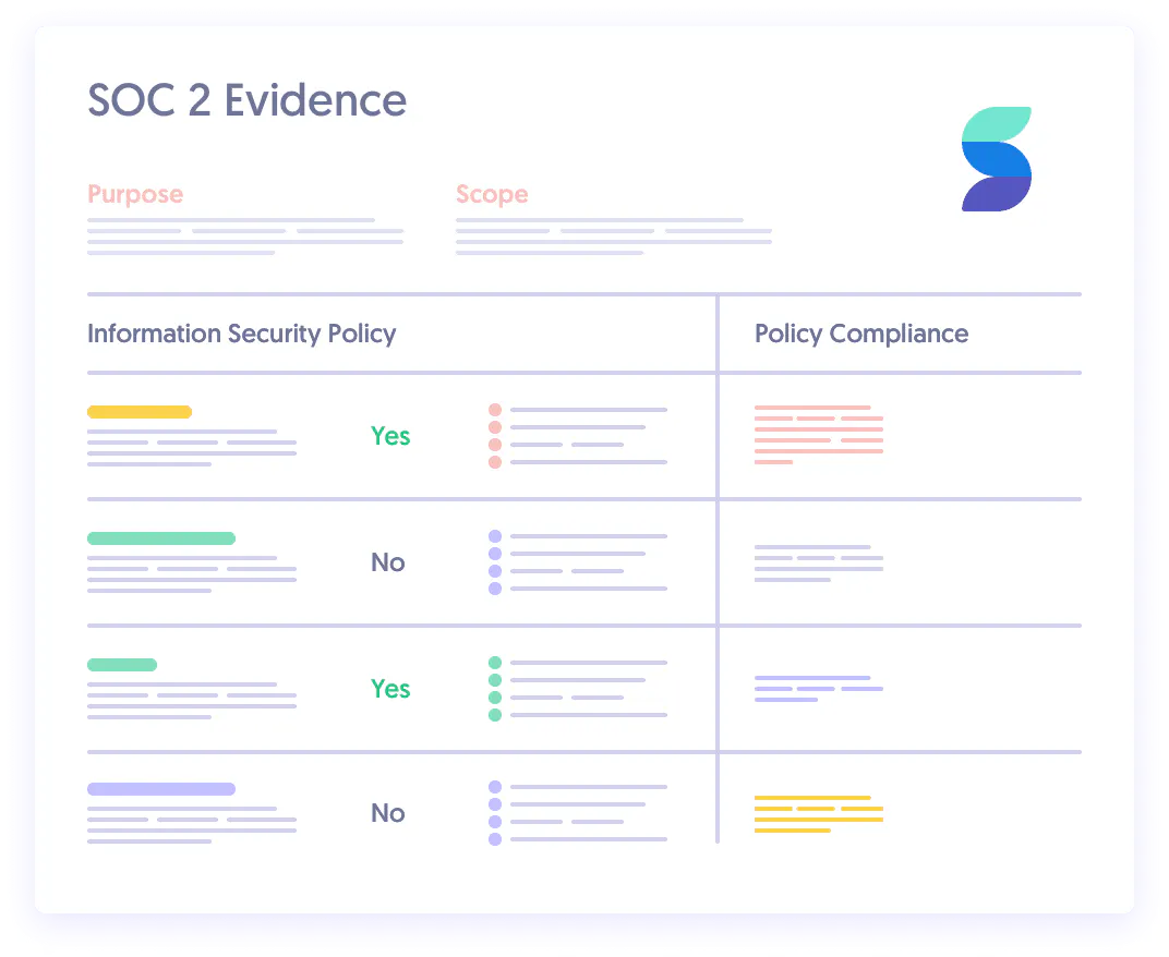 The SOC 2 Compliance Kit Secureframe the-soc-2-compliance-kit-secureframe