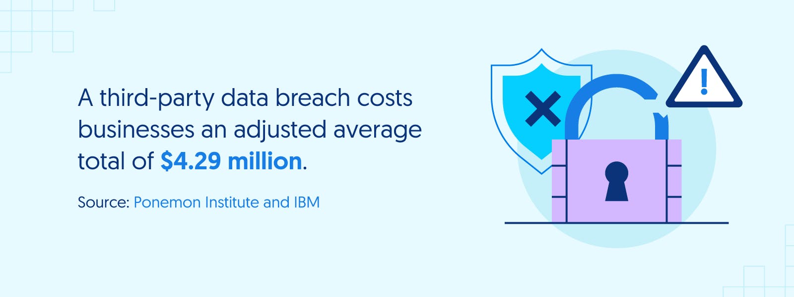 Illustration of a broken lock and error alert with text describing the average cost of third-party data breaches