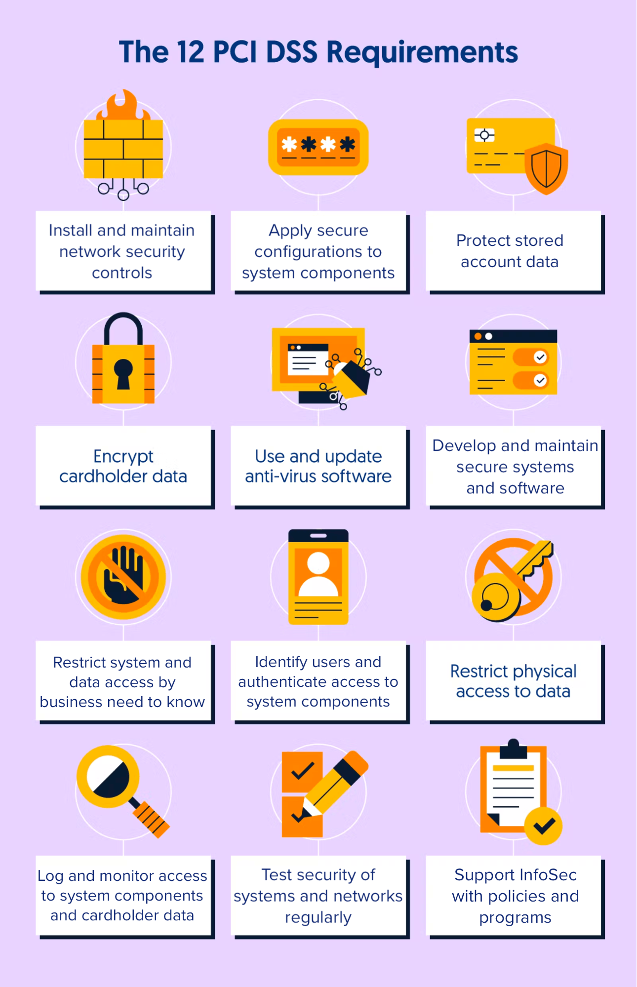 PCI Security Standards Council – Protect Payment Data with Industry-driven Security Standards, Training, and Programs