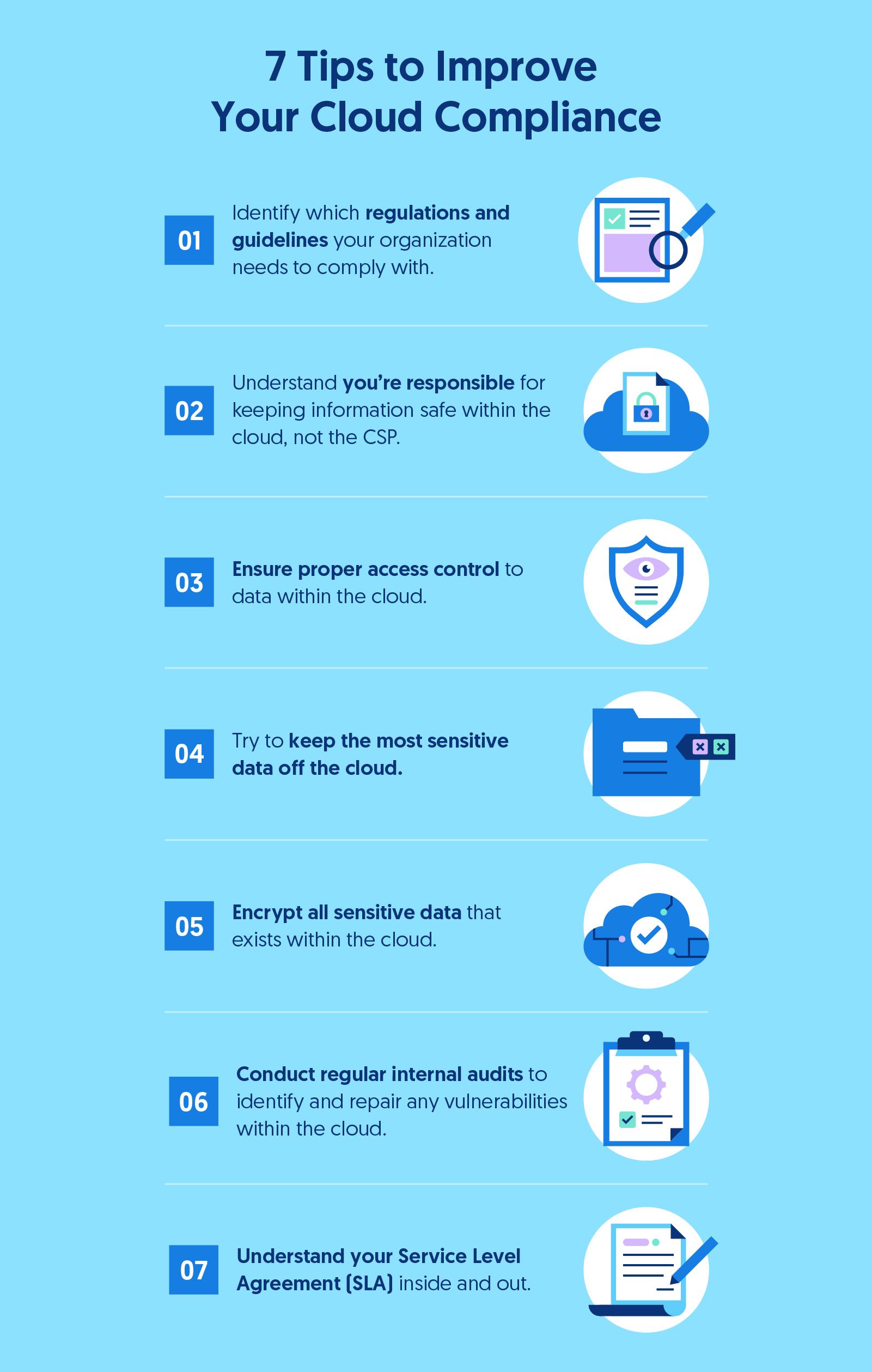 List of seven tips that people can use to better their cloud compliance. 