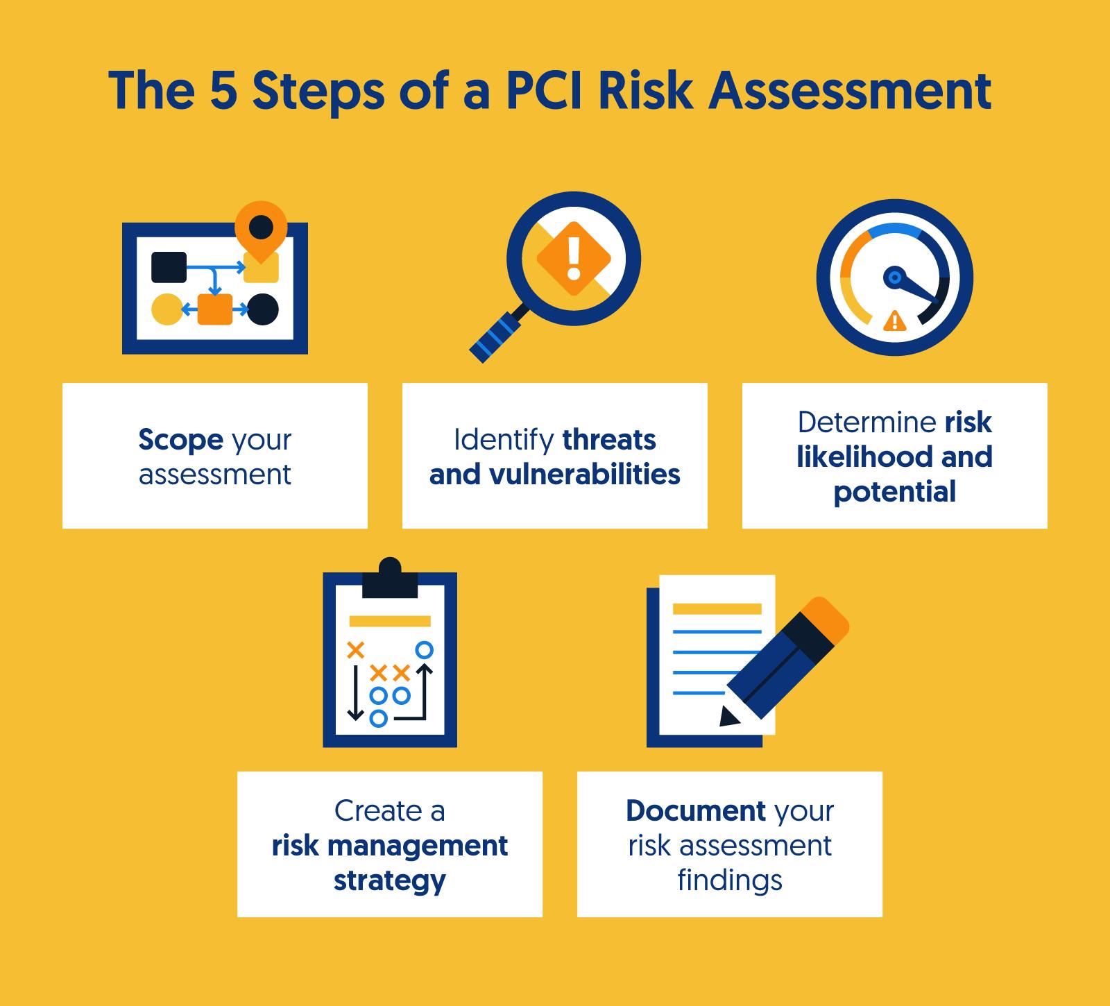 What Is a PCI Risk Assessment? + Template