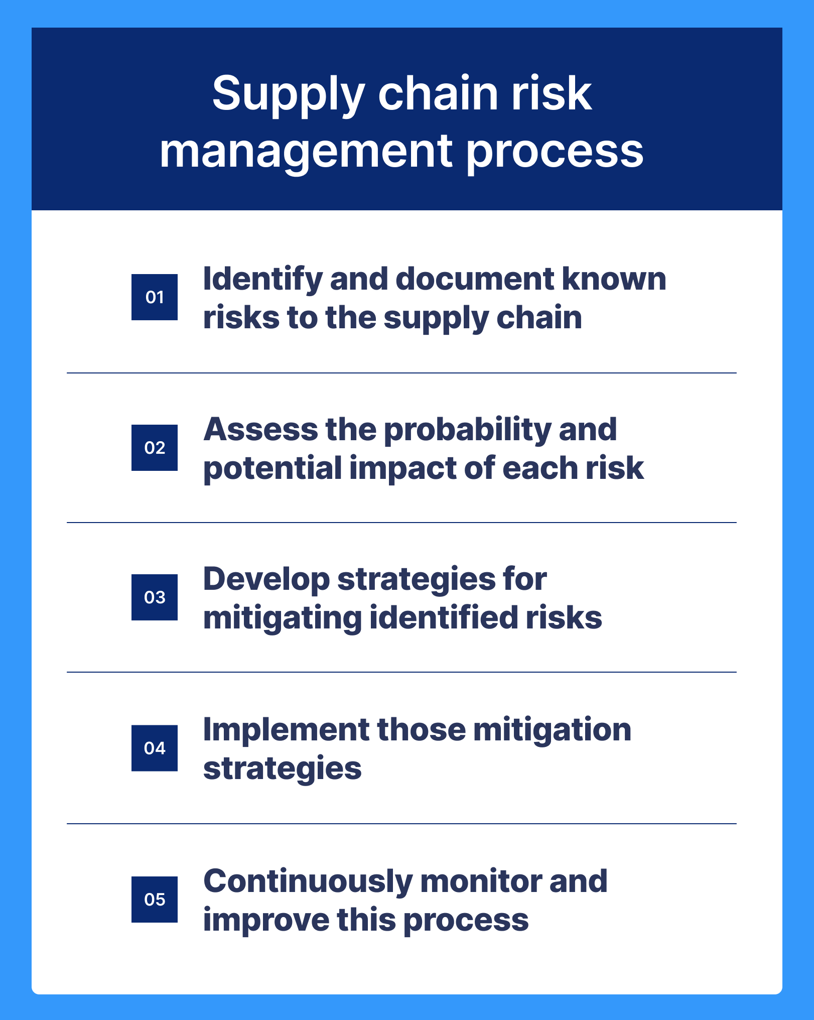 Supply Chain Risk Management (SCRM): A Breakdown Of The [Process ...