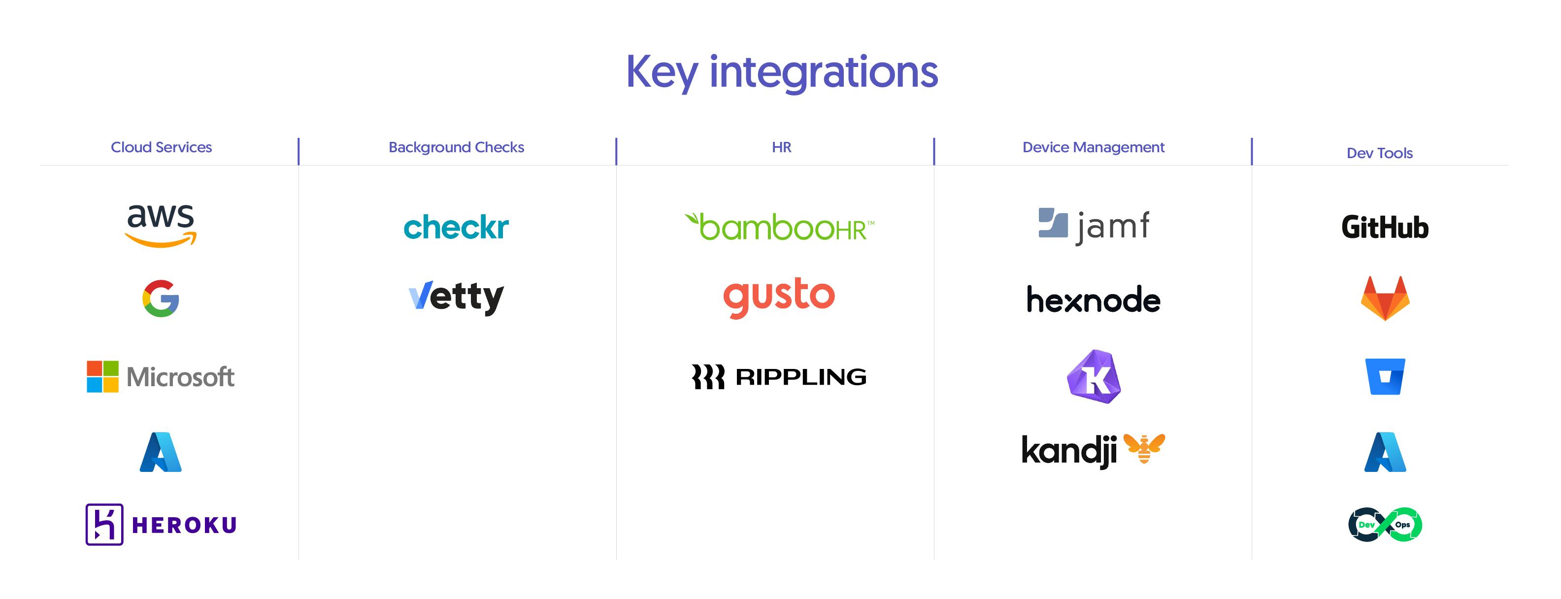 integrations