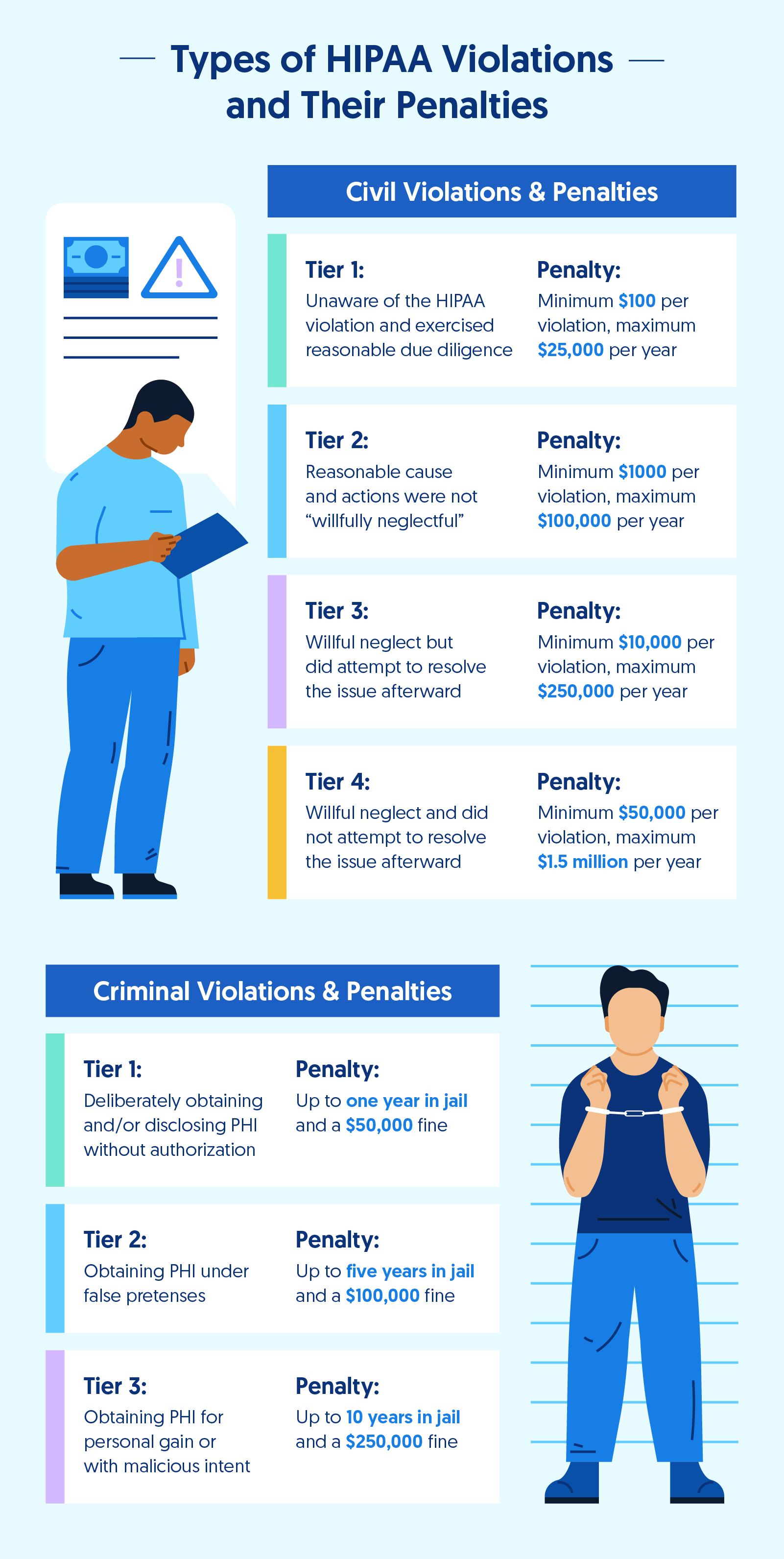 HIPAA Violations: 5 Cases To Learn From | Secureframe | Secureframe