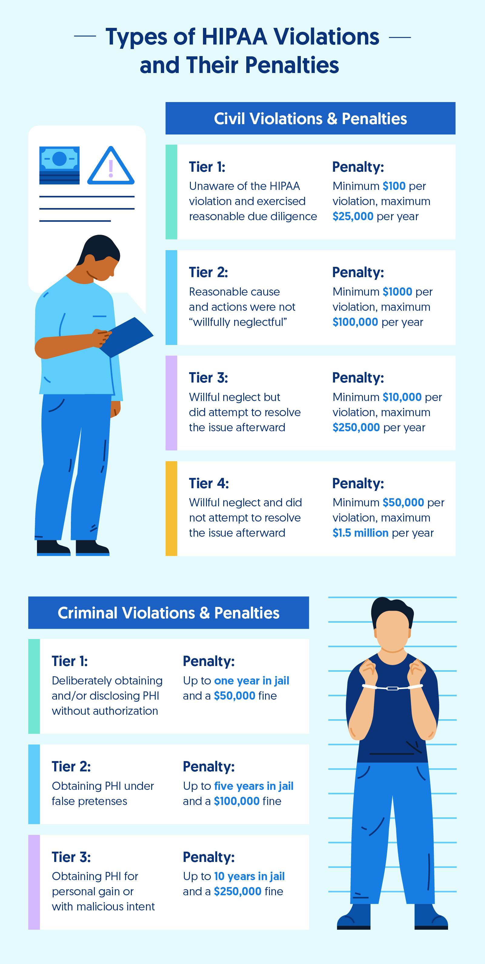 hipaa-violations-5-cases-to-learn-from-secureframe