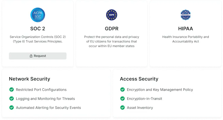 Secureframe Trust | Secureframe