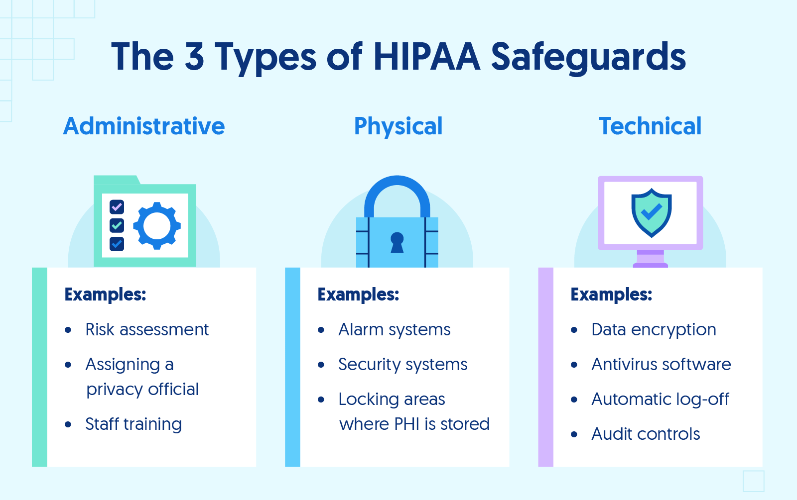 The Ultimate HIPAA Compliance Checklist For 2024 | Secureframe