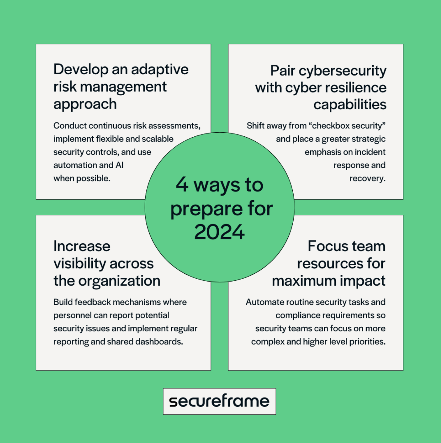 4 Ways Cybersecurity Leaders Can Prepare For 2024 Secureframe   9d8fc73f 7096 44d9 B5e4 Bfff9956979f Preparing For 2024 