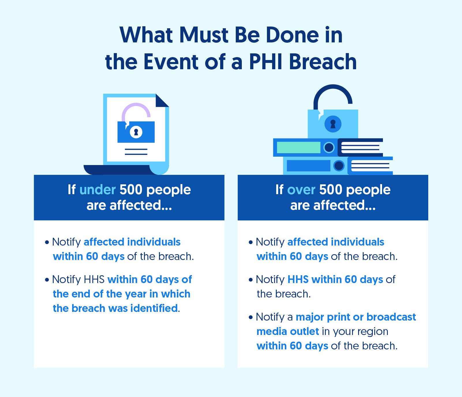 HIPAA Breach Notification Rule: What It Is + How To Comply ...