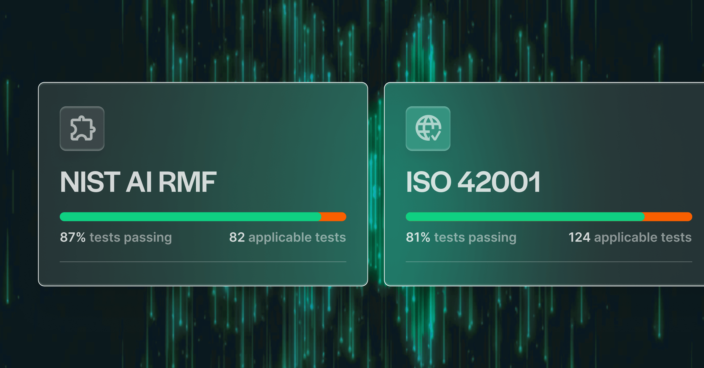 Secureframe Introduces Support For NIST AI RMF And ISO 42001 | Secureframe