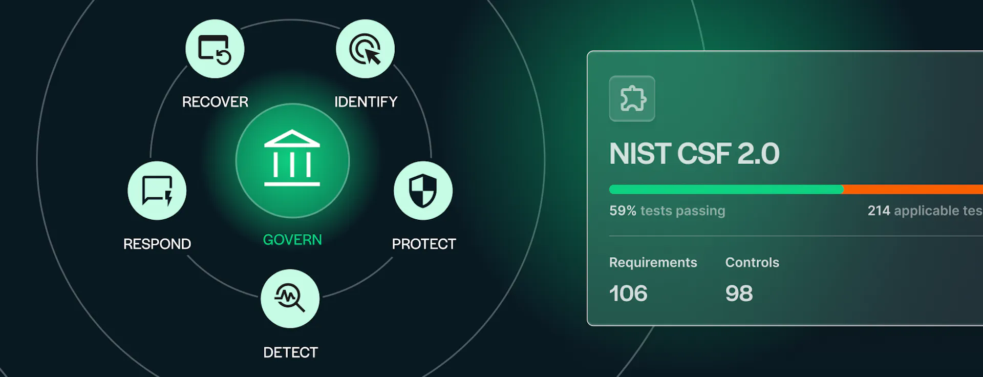 Csf File Format Secureframe Supports NIST CSF 2.0