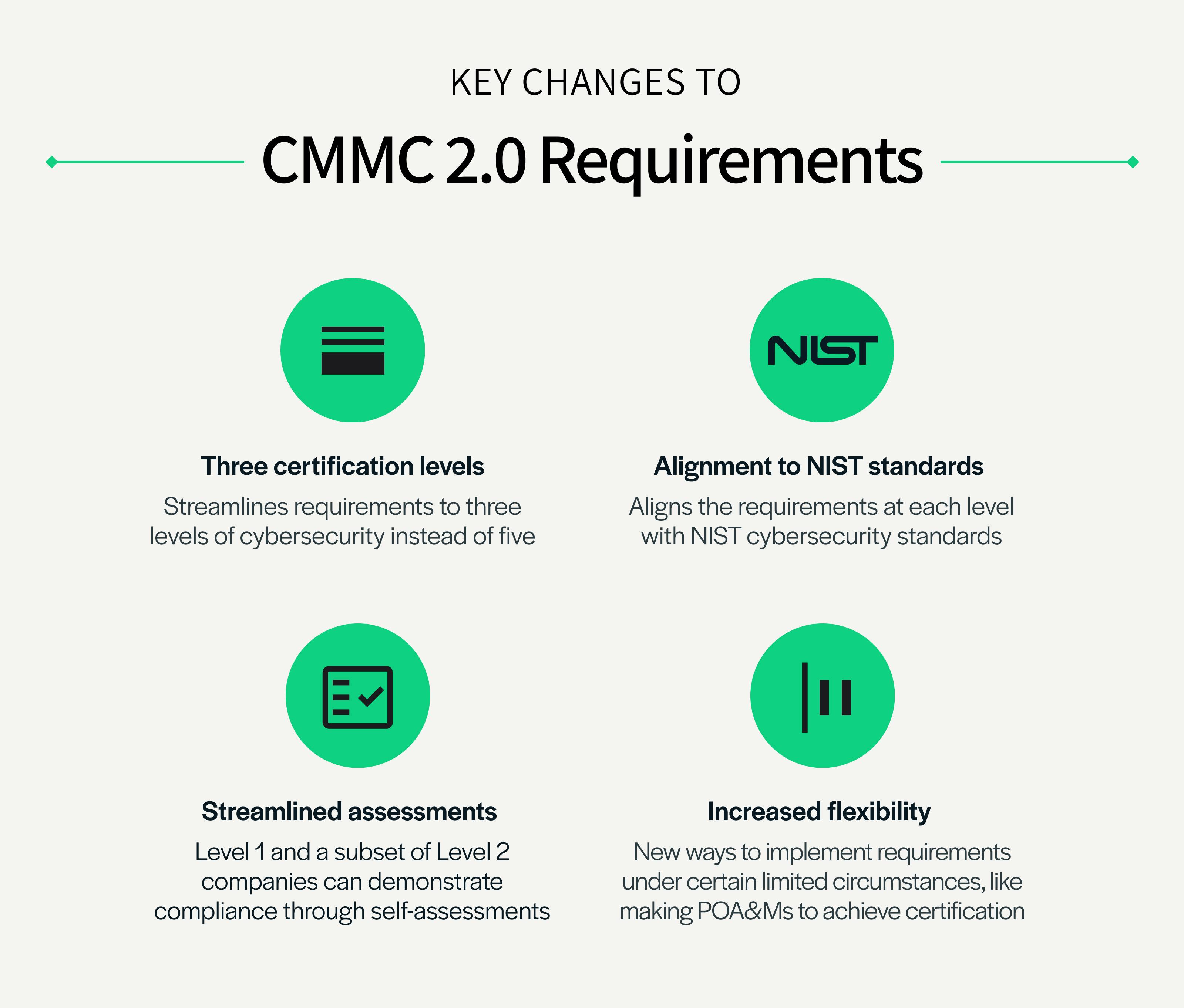 changes to cmmc 2.0 requirements