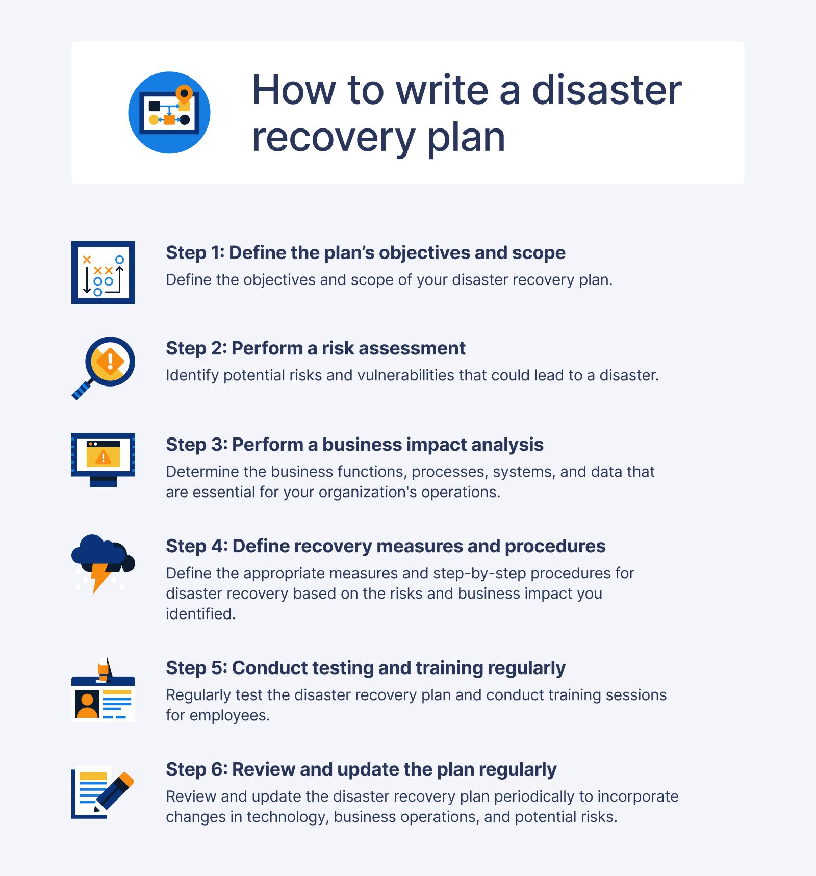 disaster recovery plan aws template