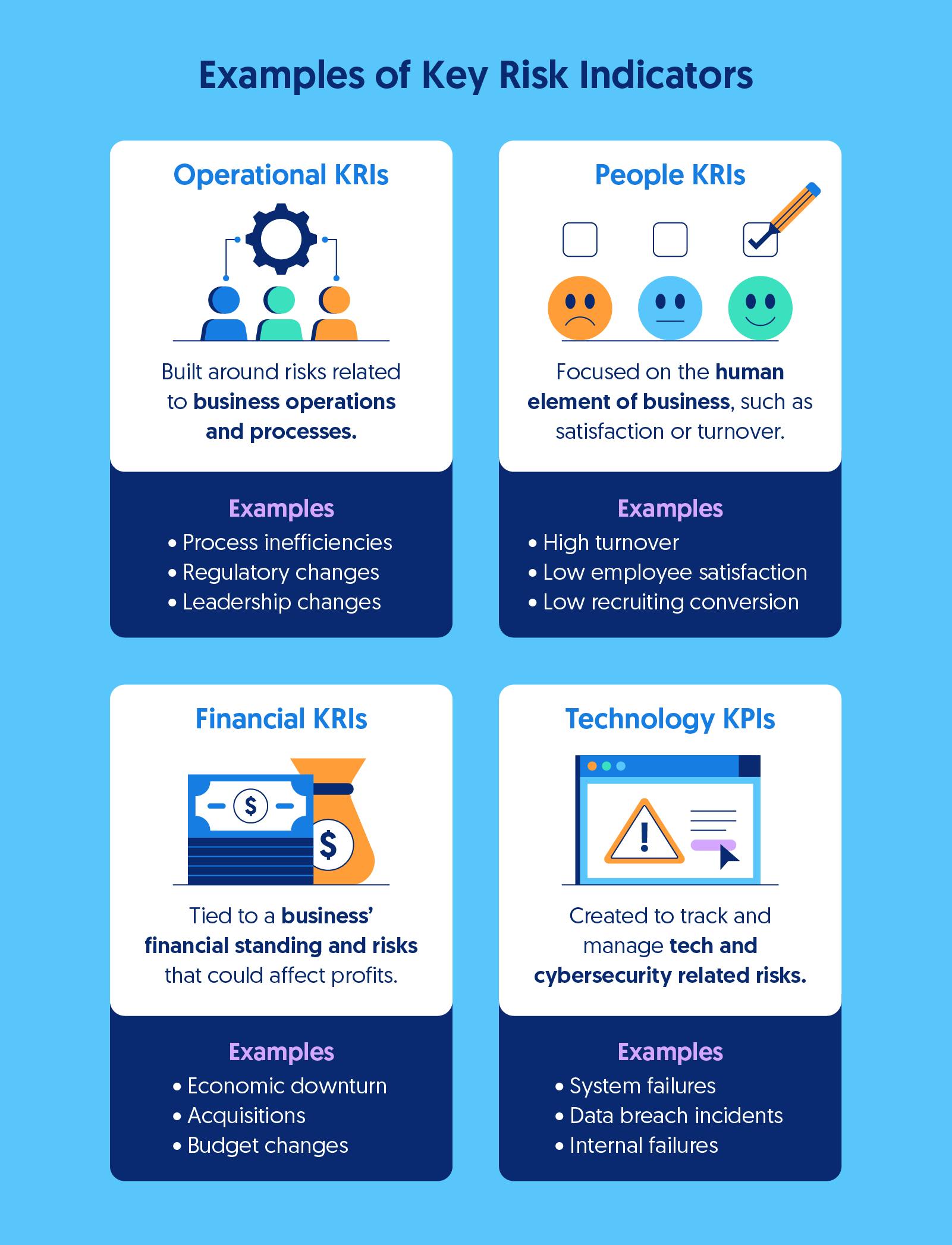 examples of operational, financial, people, and technology key risk indicators