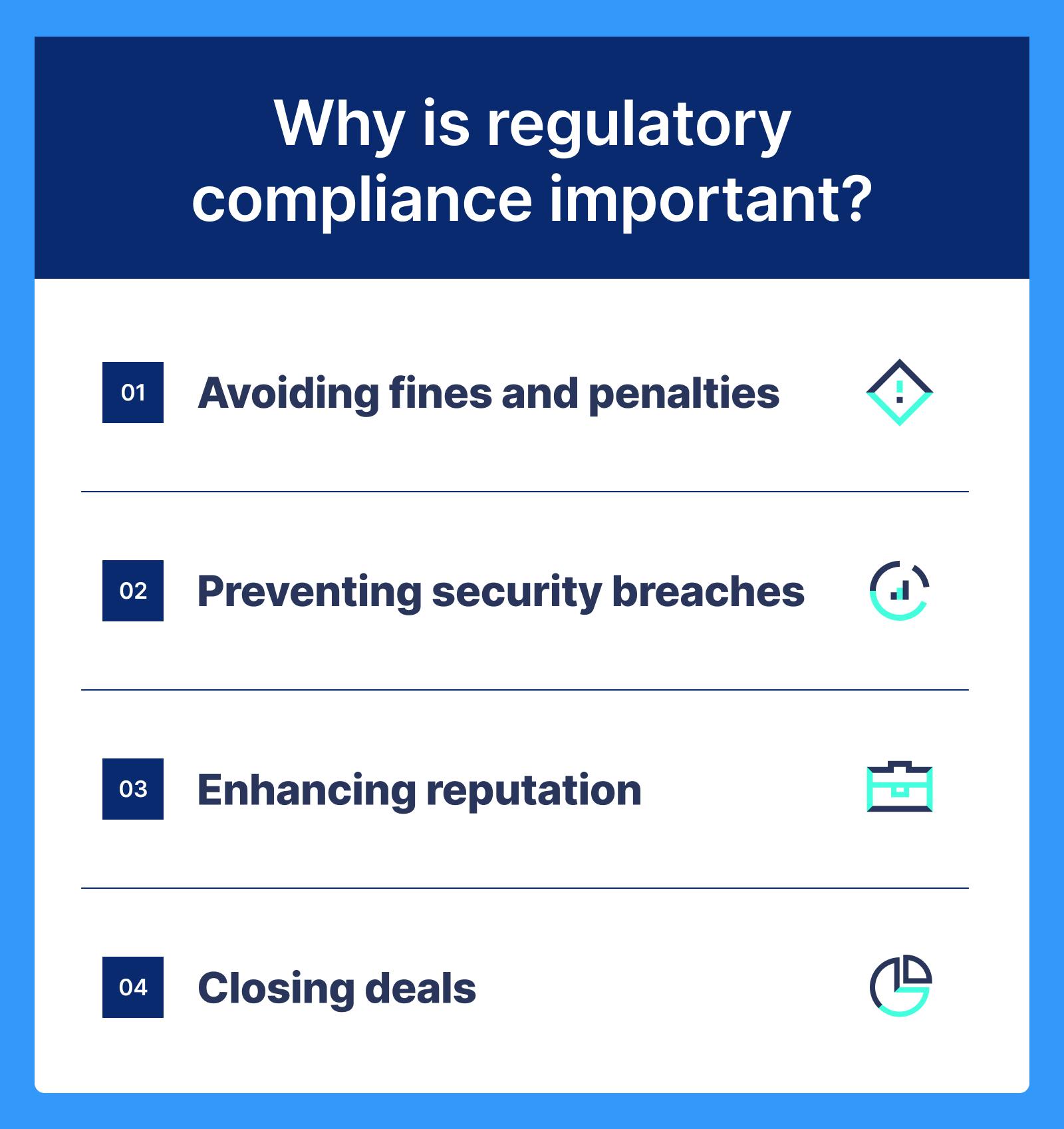 Four reasons regulatory compliance is important, including closing deals