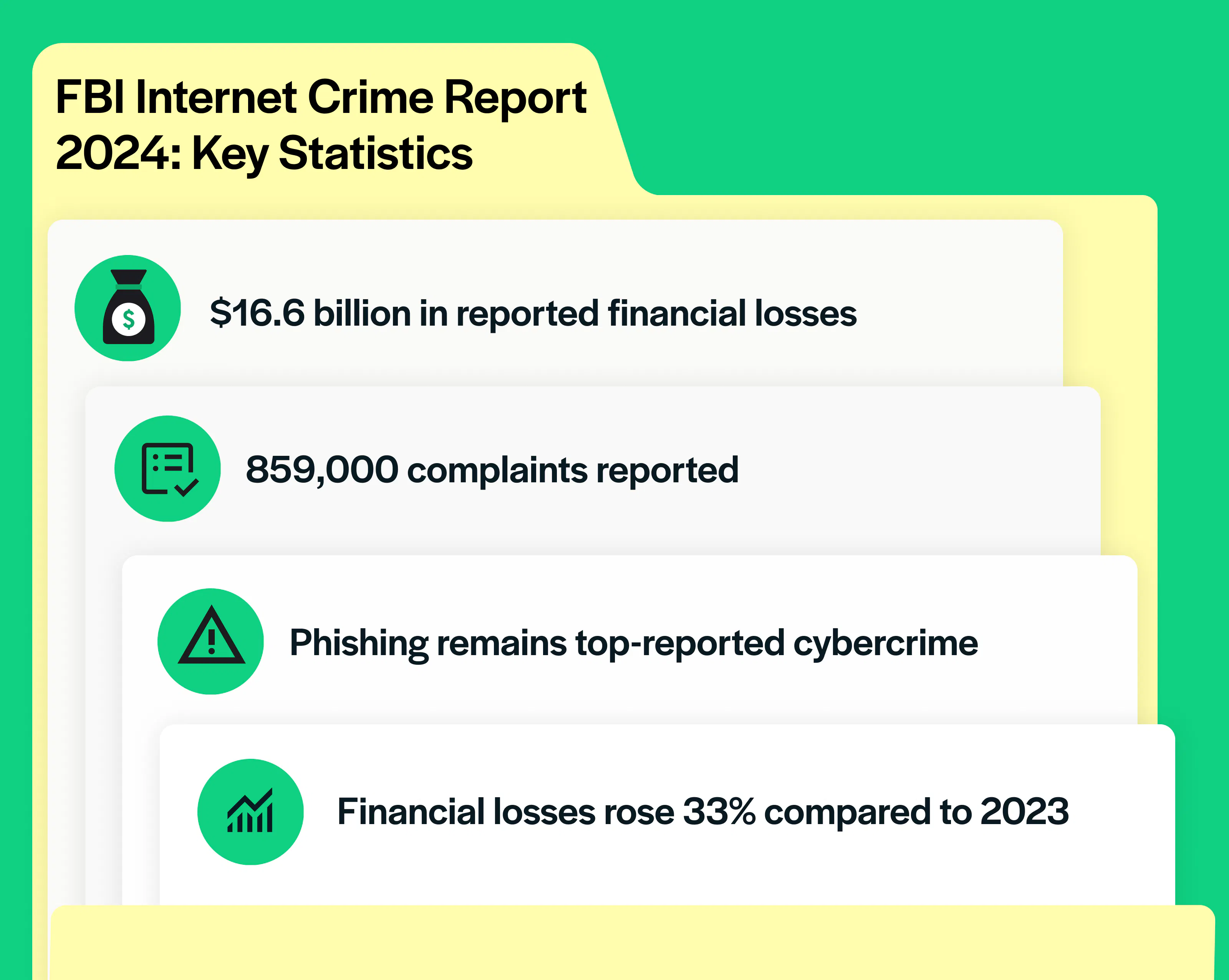 Cybercrime Hits $16.6 Billion: Essential Insights from the FBI Internet  Crime Report 2024 to Protect Your Business