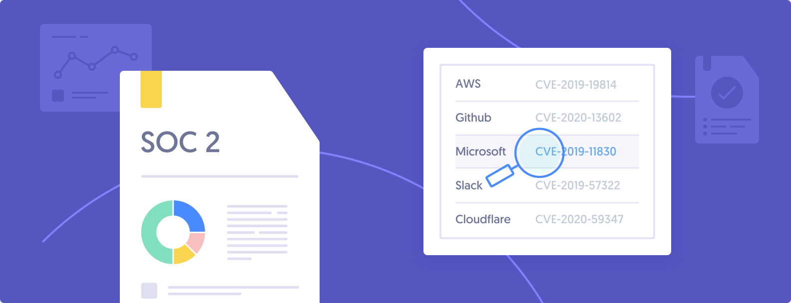 The SOC 2 audit: Types, Costs Involved, and How to Prepare
