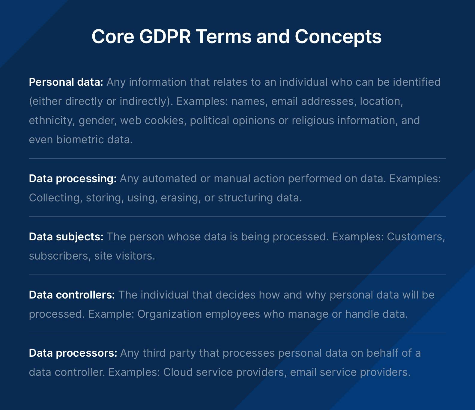 core gdpr terms and concepts
