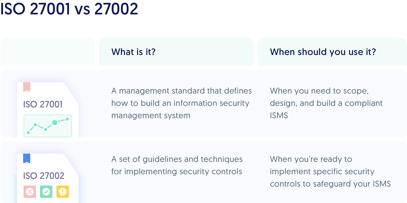 iso27001 torrent