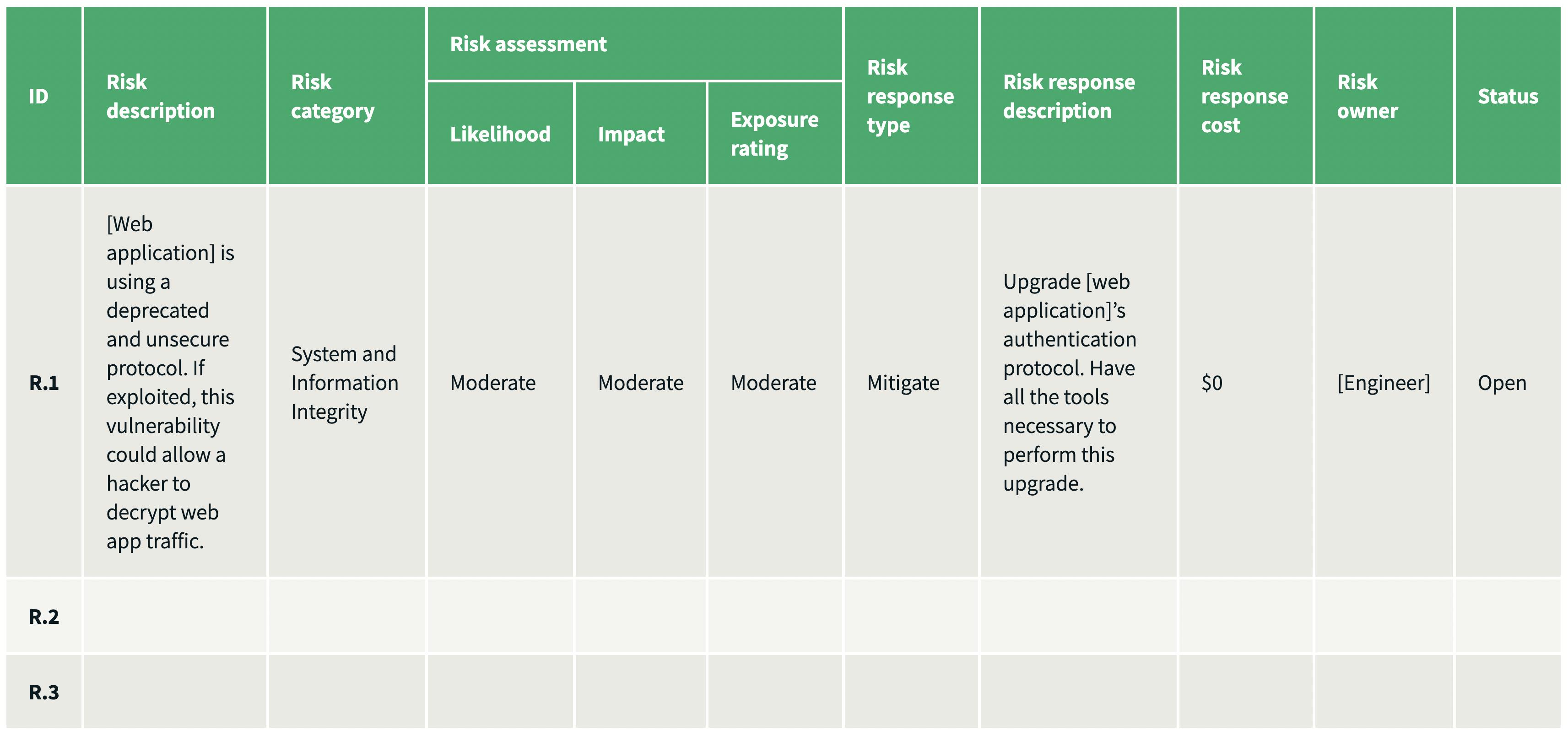 Risk register example with one risk filled out