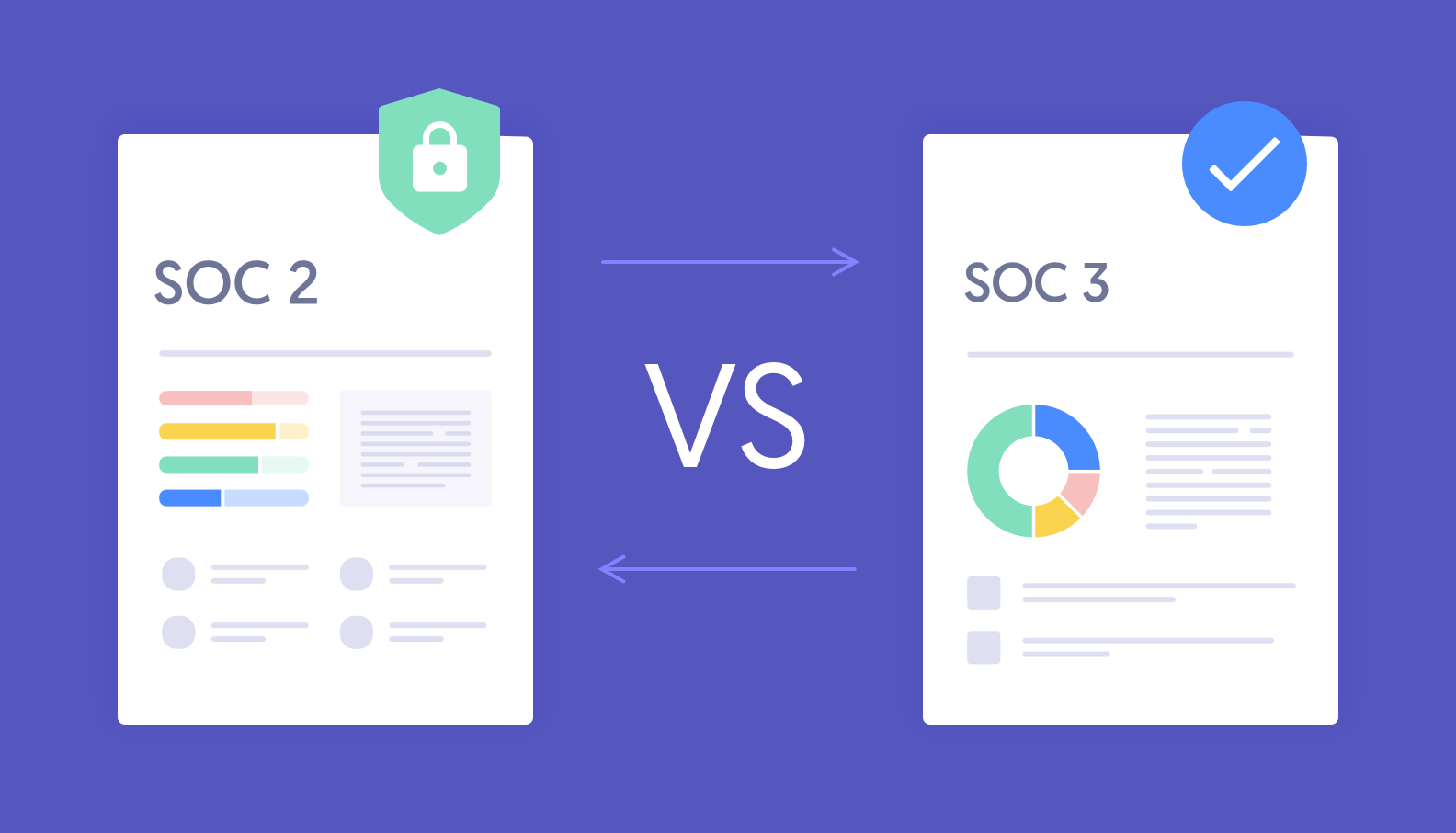soc1 and soc2