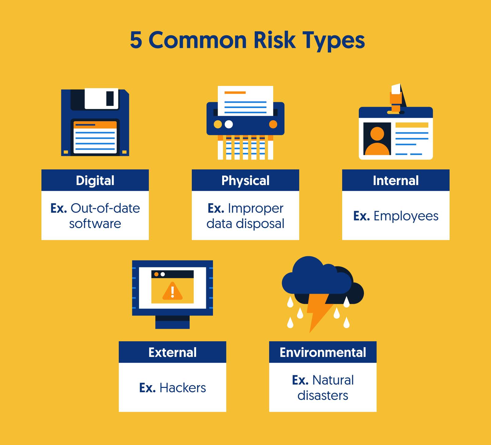 What Is a PCI Risk Assessment? + Template
